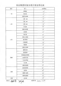 房總集團垃圾分類(lèi)日常巡查記錄