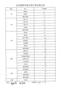 房總集團垃圾分類(lèi)日常巡查記錄