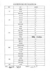 房總集團垃圾分類(lèi)日常巡查記錄