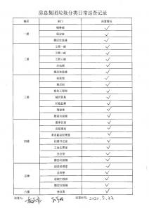 房總集團垃圾分類(lèi)日常巡查記錄