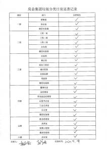 房總集團垃圾分類(lèi)日常巡查記錄