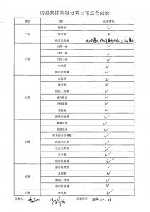 房總集團垃圾分類(lèi)日常巡查記錄