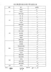 房總集團垃圾分類(lèi)日常巡查記錄