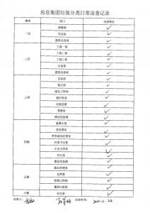 房總集團垃圾分類(lèi)日常巡查記錄